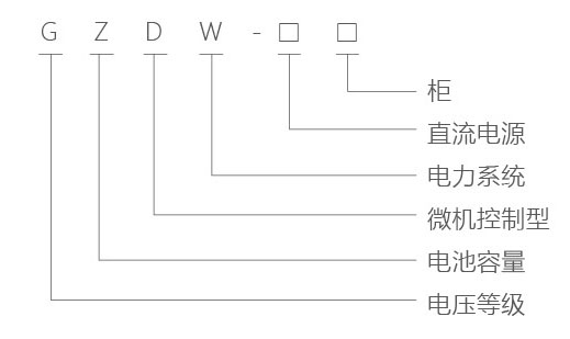 GZDW