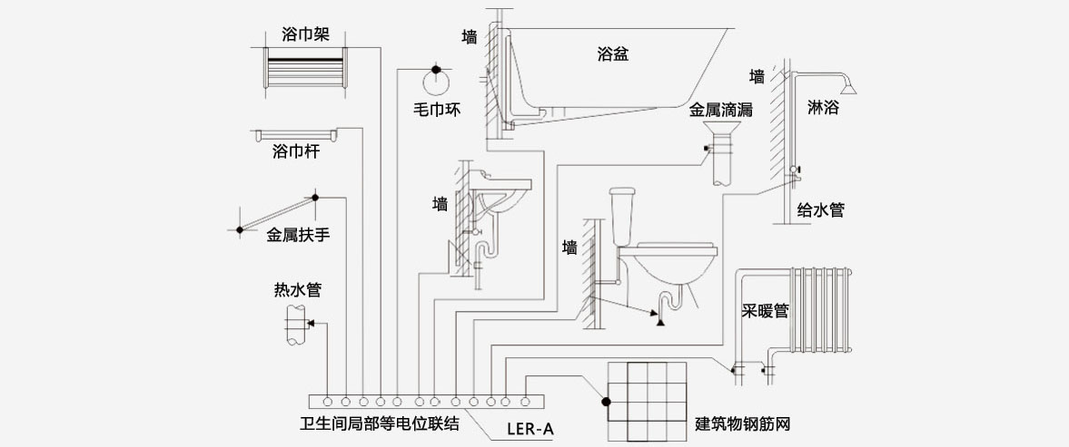 等電位端子箱系列